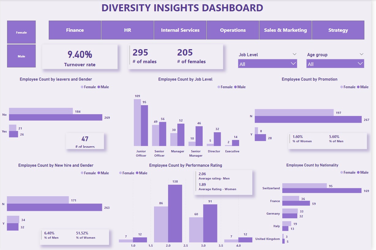 Data Analyst Portfolio